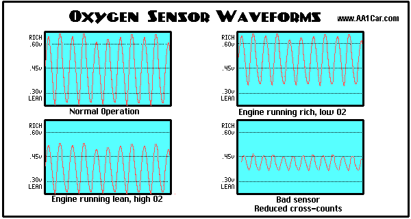 o2chart.gif