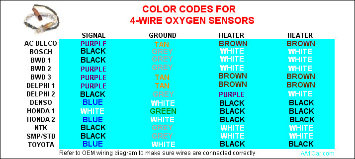 o2_wire_chart-1.jpg